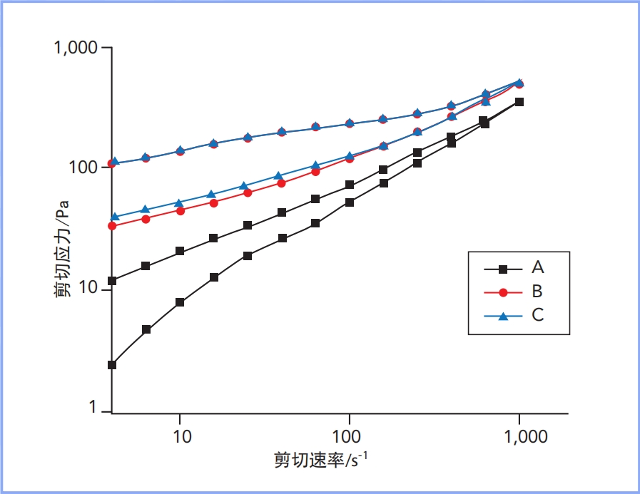 深圳大學(xué)結(jié)果